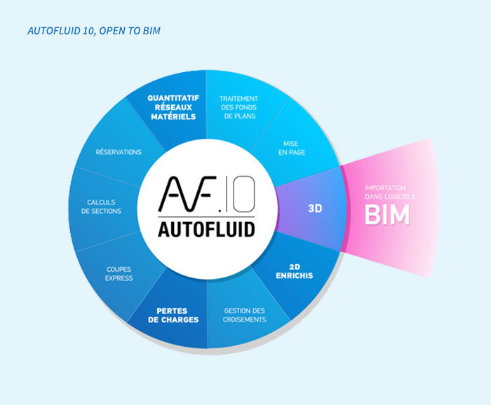 traceocad-actualites-open-to-bim