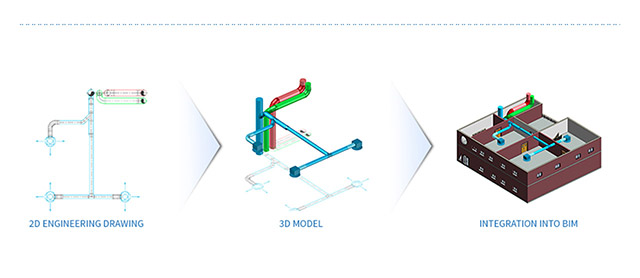 autobim3d-exemplaire