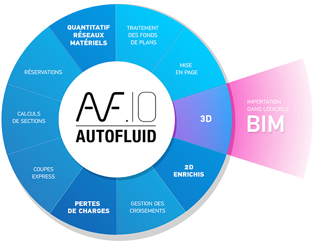 traceocad_logiciel-genie-climatique_autobim3d_schema-af-10-mobile