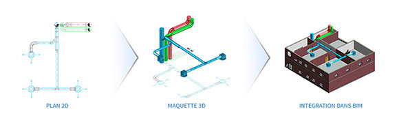 traceocad-actualites-schema-2d-au-bim-3d