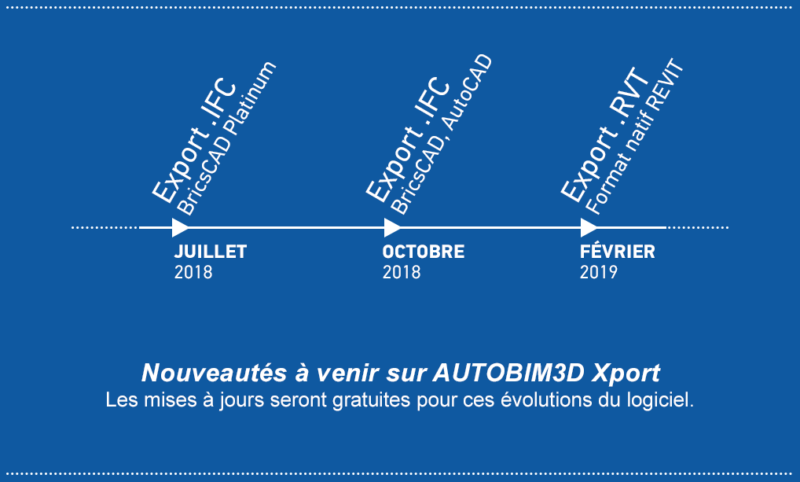 traceocad-autobim-nouveautes